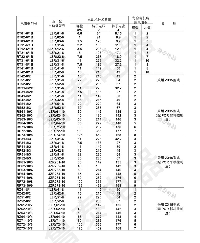配JZR2系列電動機RT、RS、RP、RZ系列起動調速電阻器-2