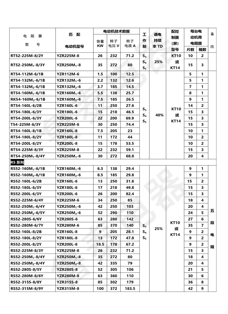配YZR系列電動機用起動-調整電阻器-6