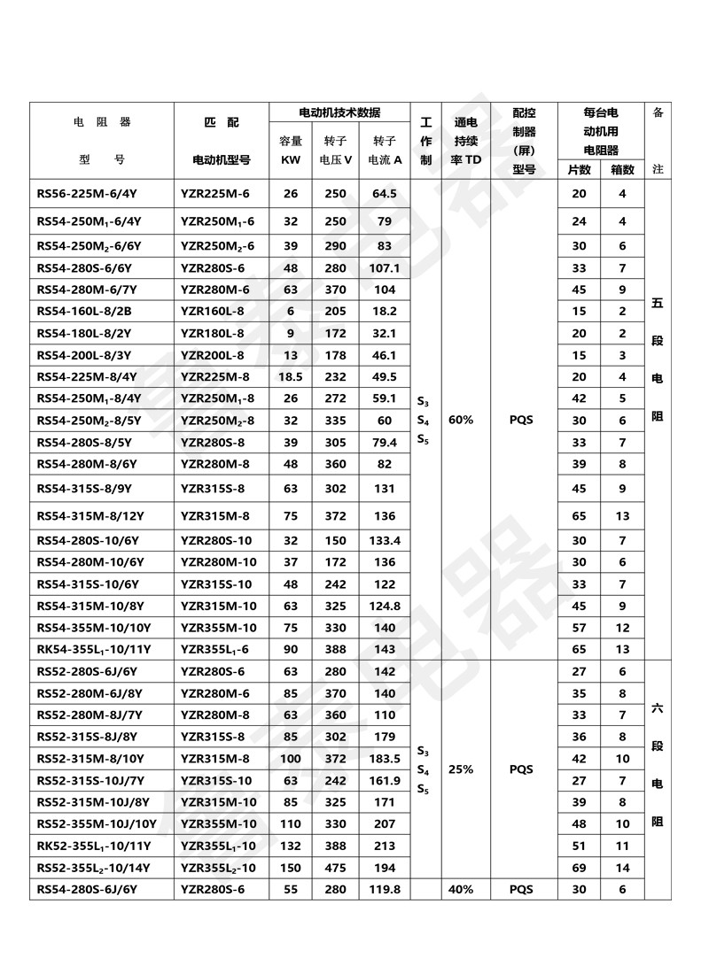 配YZR系列電動機用起動-調整電阻器-8