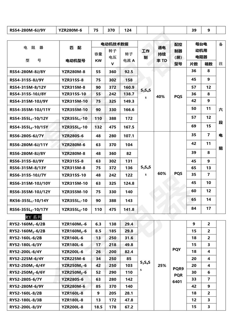 配YZR系列電動機用起動-調整電阻器-9