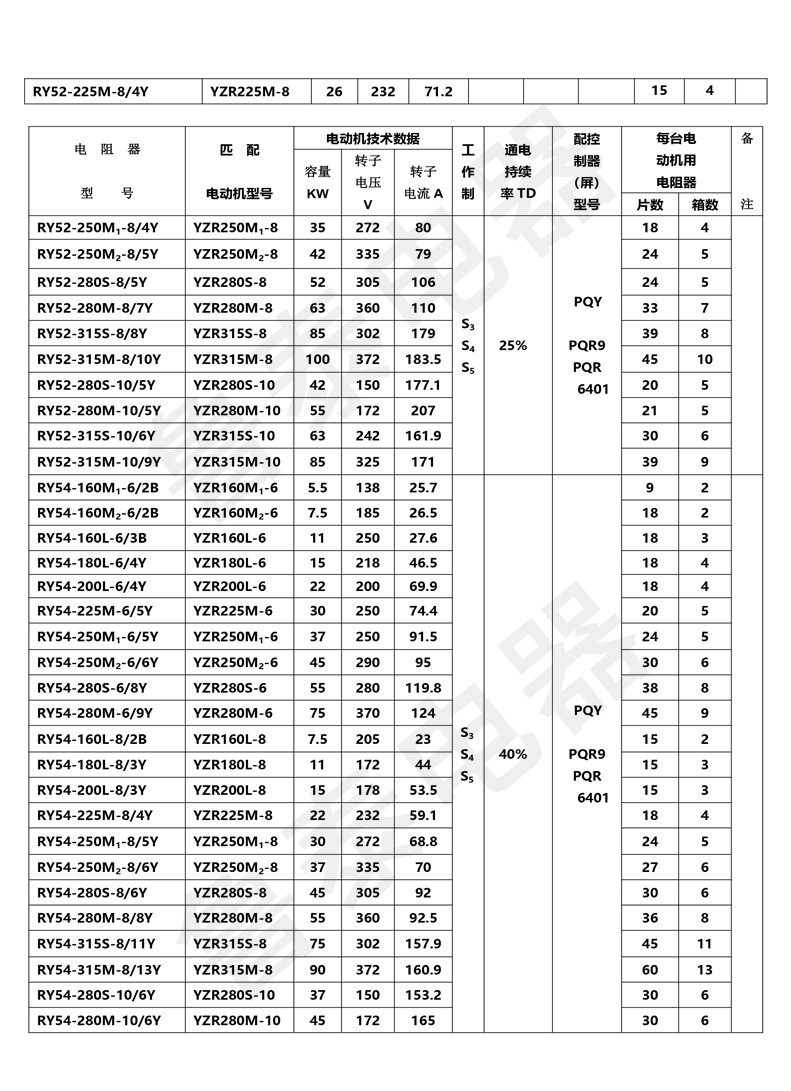配YZR系列電動機用起動-調整電阻器-10