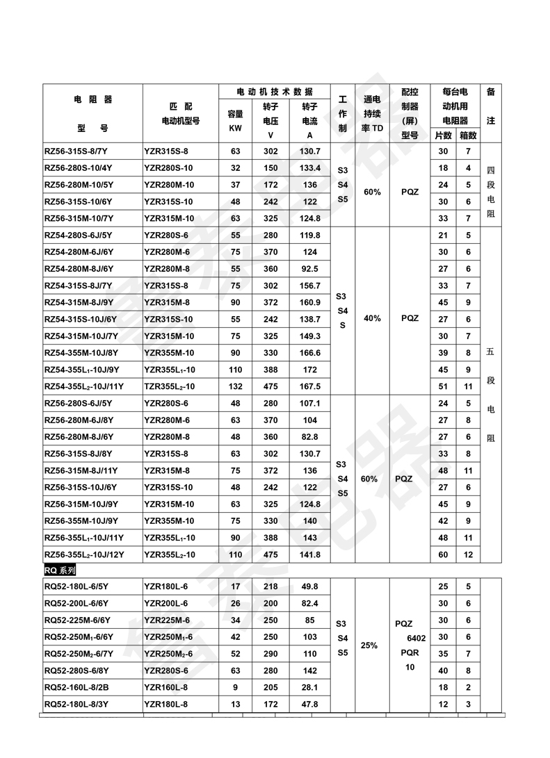 配YZR系列電動機用起動-調整電阻器-13