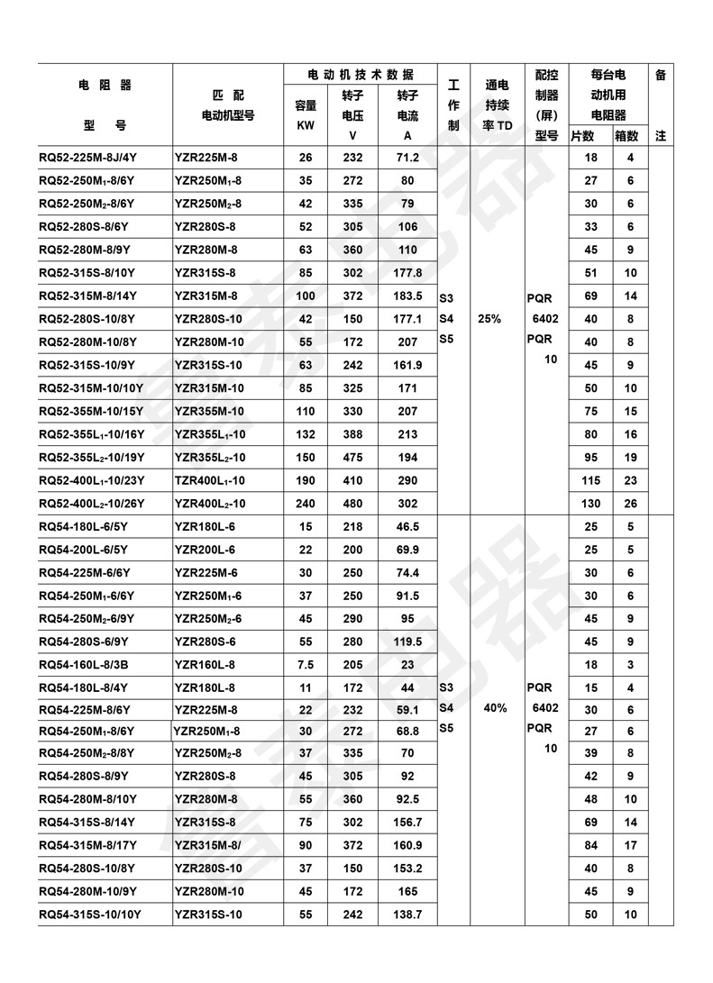 配YZR系列電動機用起動-調整電阻器-14