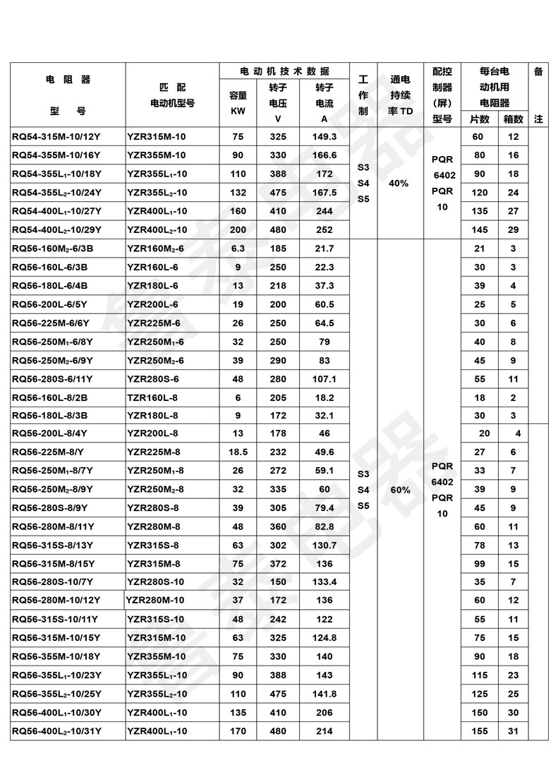 配YZR系列電動機用起動-調整電阻器-15
