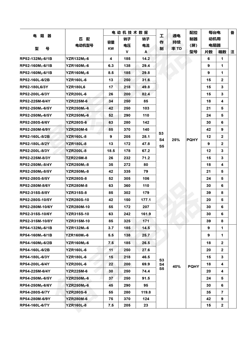 配YZR系列電動機用起動-調整電阻器-16