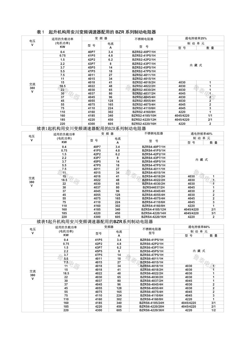 變頻器調速系統用制動電阻2
