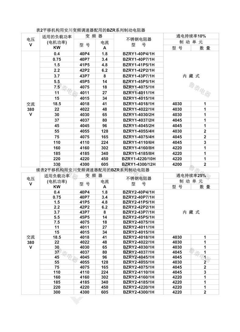 變頻器調速系統用制動電阻3